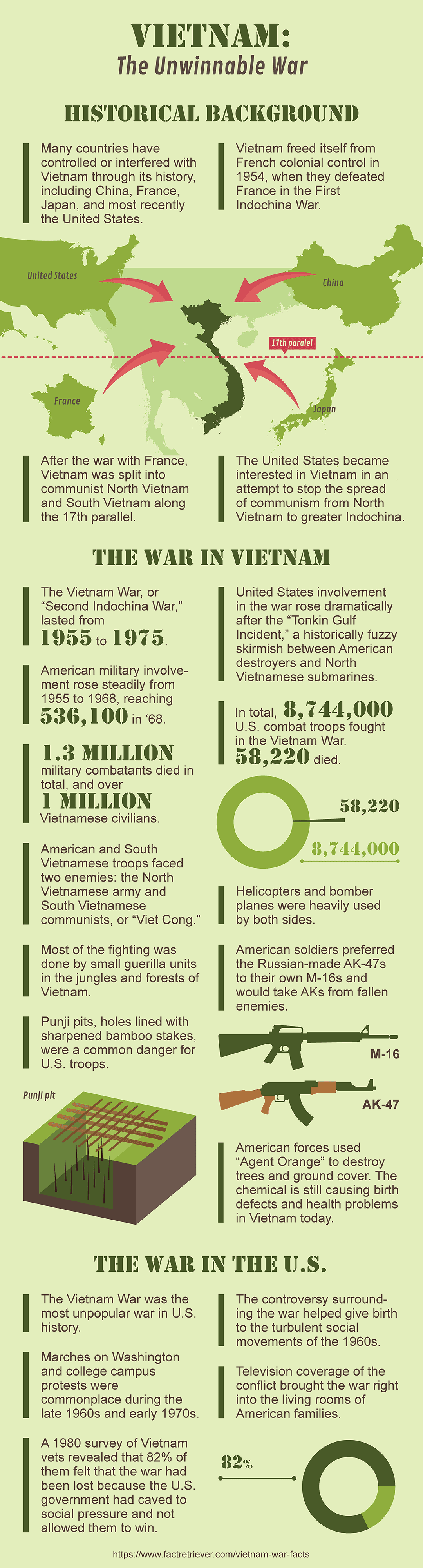 51 Years After The End Of The Vietnam War, 1576 Americans Are MIA