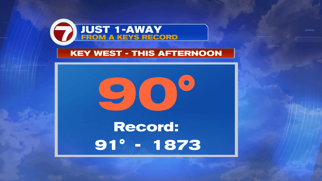 Another hot streak coming