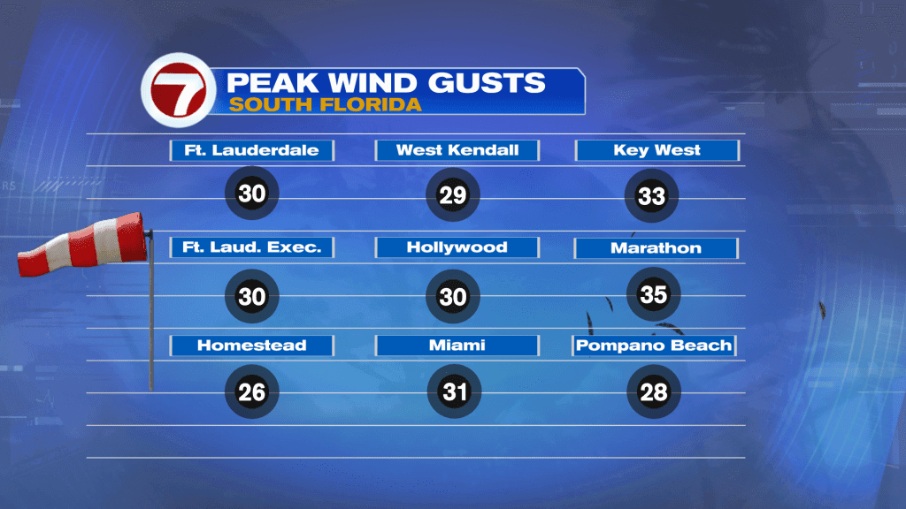 Battling the Breeze, but hang on