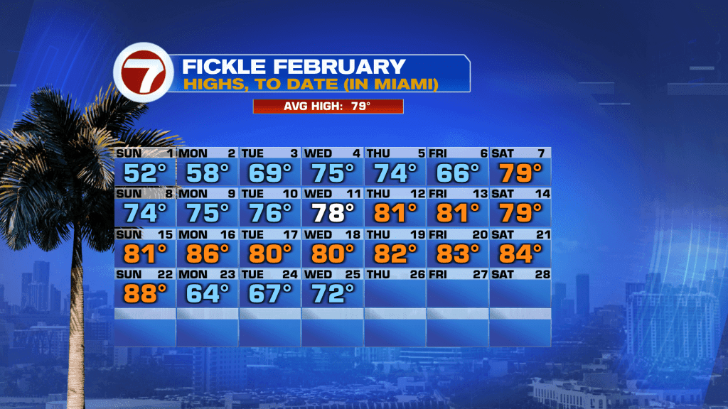 Cold Snap is Snapped