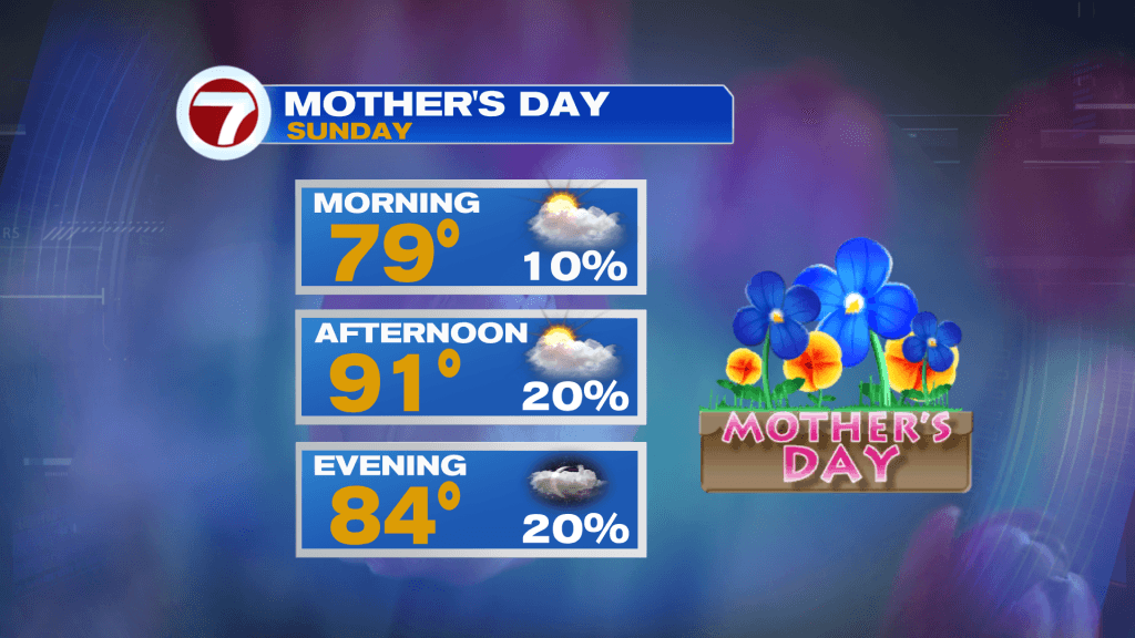 Feeling Like the Triple Digits on Mother’s Day