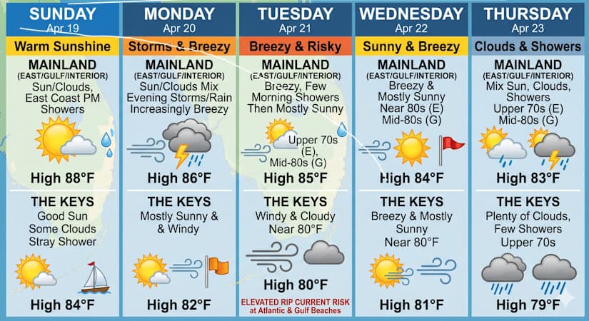 From Sizzle to Storms: South Florida’s Shifting Spring Forecast
