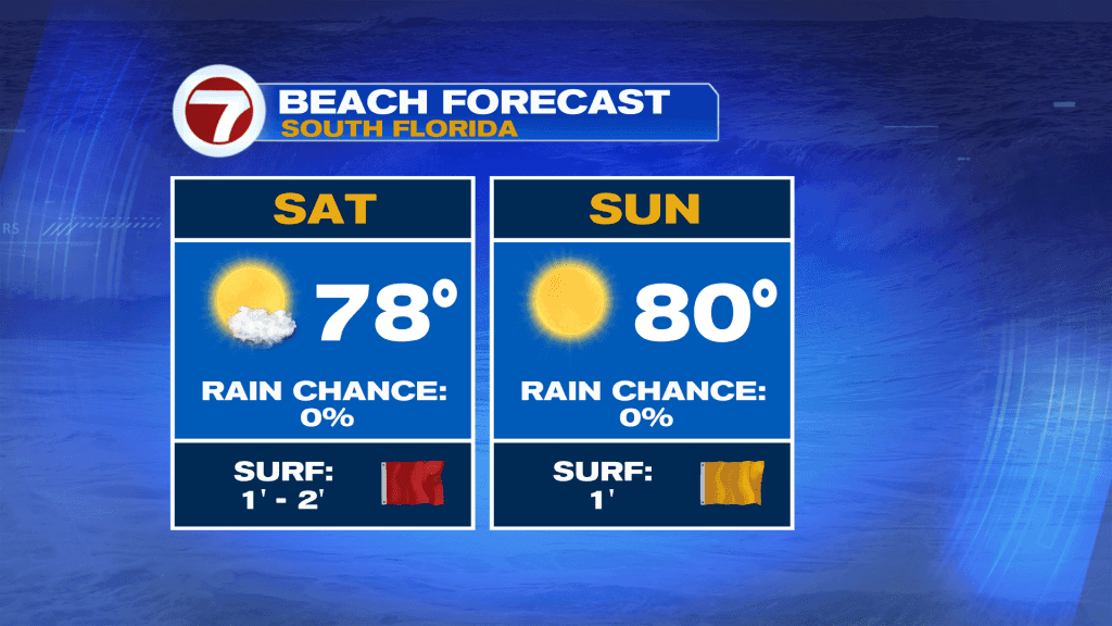 Gorgeous Weekend Ahead