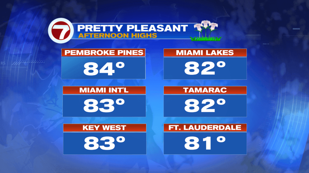 Not too “taxing”