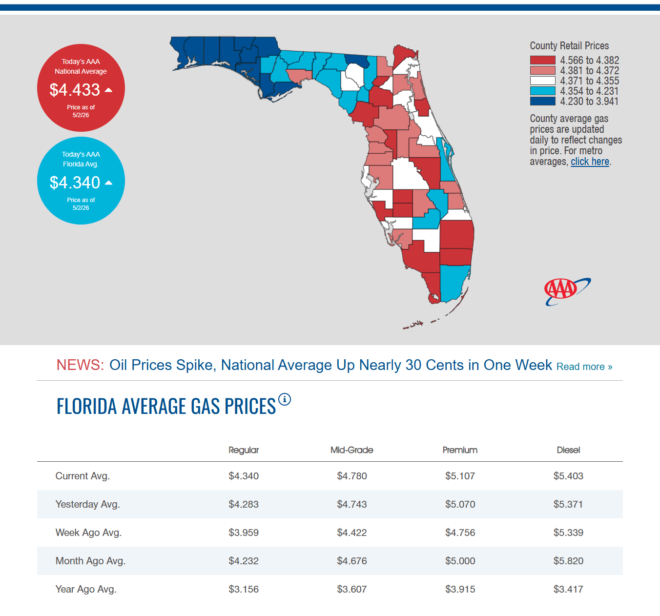 Pain at the Pump: Gas Prices Surge AGAIN!