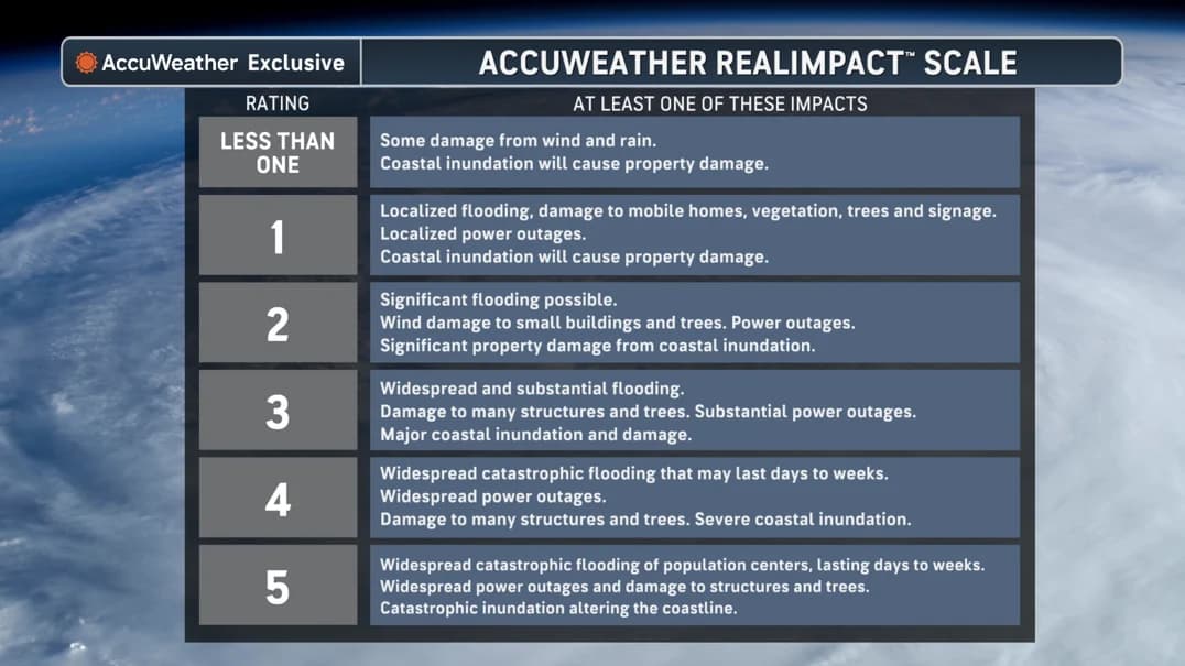 Potential Tropical Cyclone # 1 Forms Over Southern Texas (Video)