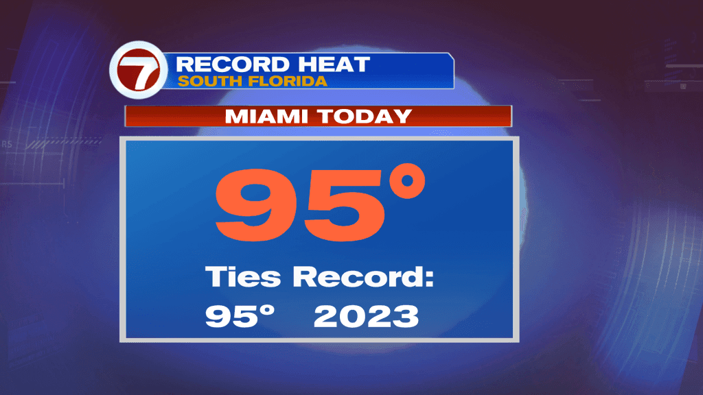Record Heat