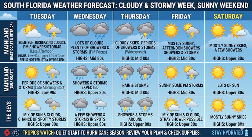South Florida Weather: Rainy Days Ahead Before A Sunny Weekend