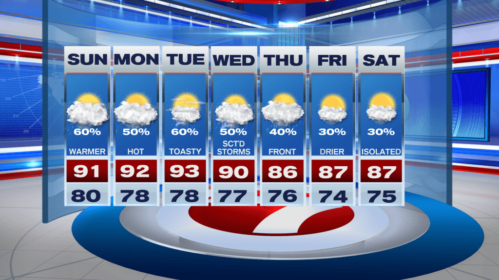 Steamy and Stormy Start to June
