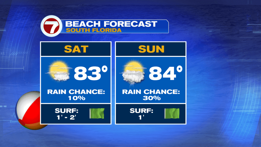 Steamy Saturday Expected