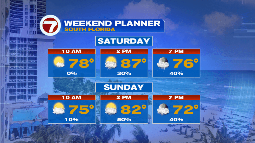 Storms Possible This Weekend