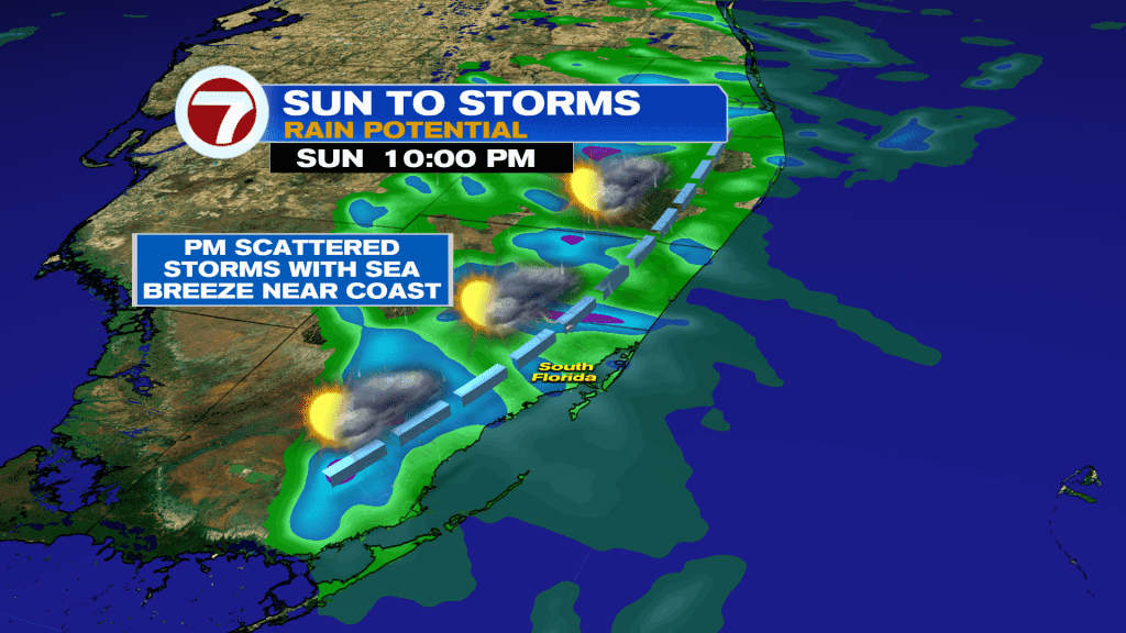 Sun to Storms Sunday Ahead of a Sizzling Stretch