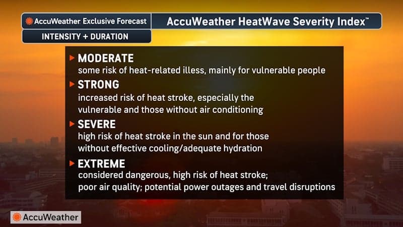 AccuWeather July Forecast Headlines: Wildfires, Dangerous Heat and Expanding Drought (Video)