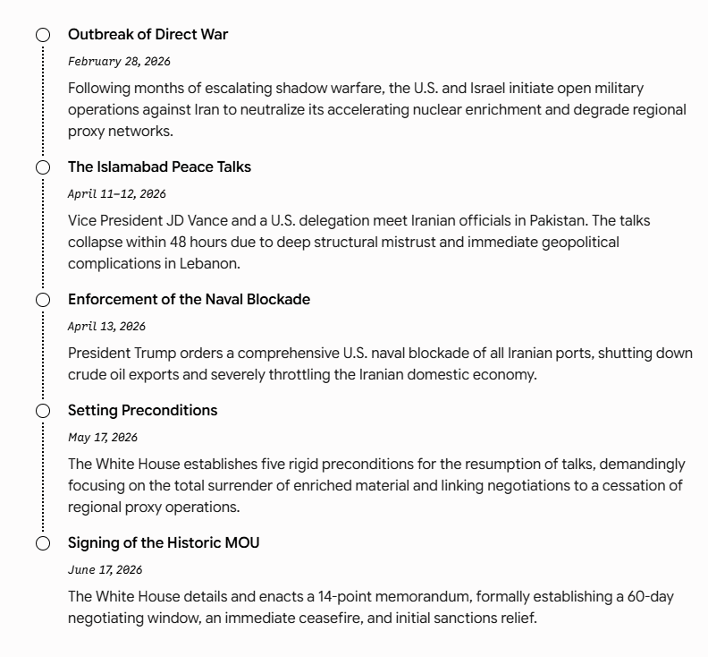 Breakthrough in the Gulf: White House Releases Pivotal Fourteen-Point Framework to Stop Iran War