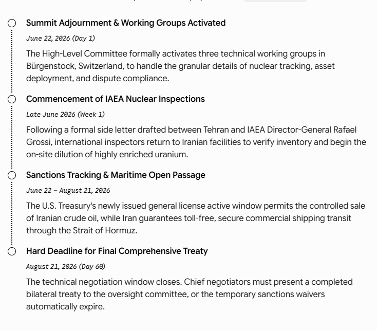 Inside the 60-Day Roadmap: The Technical Benchmarks and Timelines from the Lake Lucerne Summit
