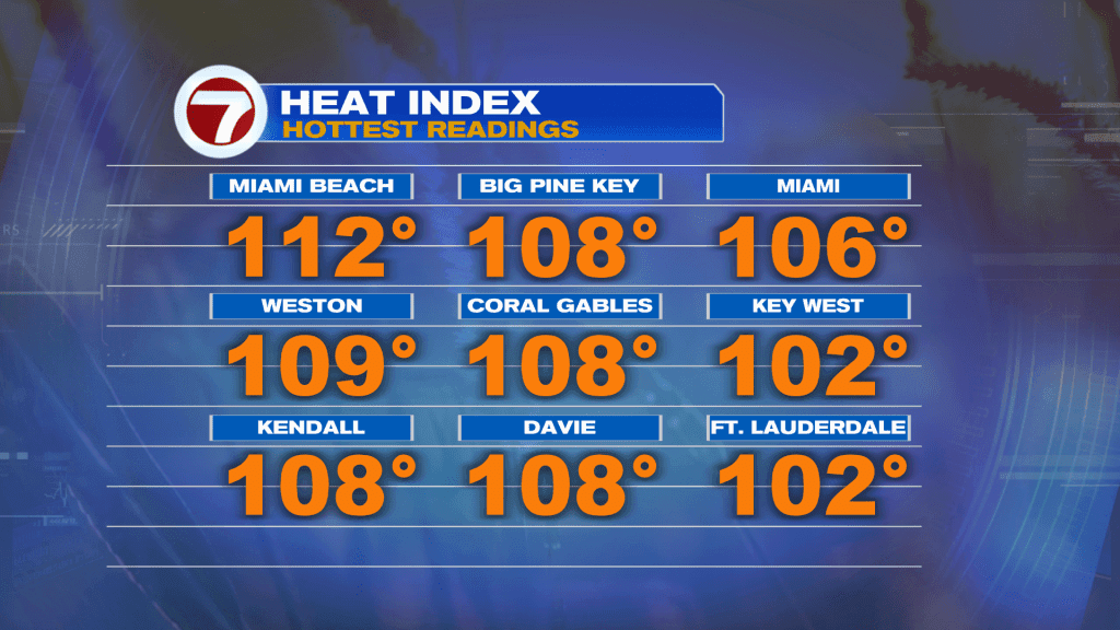 Smoke, Heat, Storms