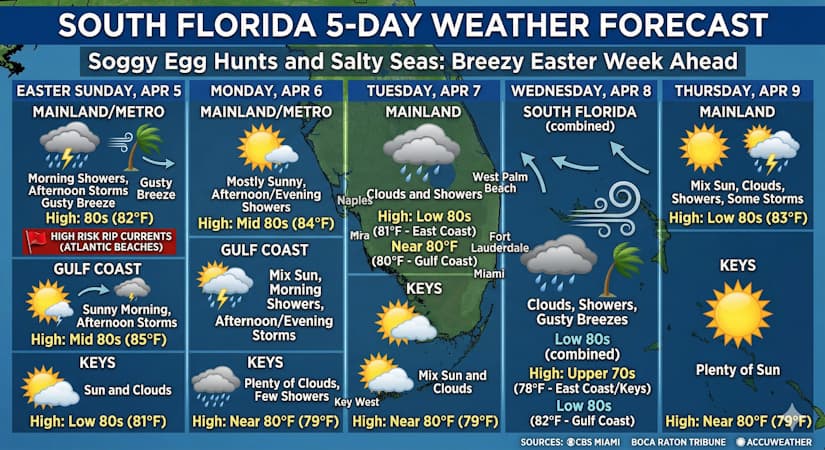 Soggy Egg Hunts and Salty Seas: South Florida Braces for an Unsettled Easter Week