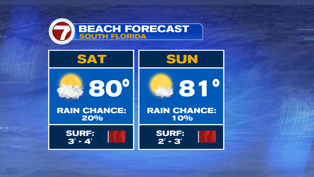 Warm Weekend Ahead