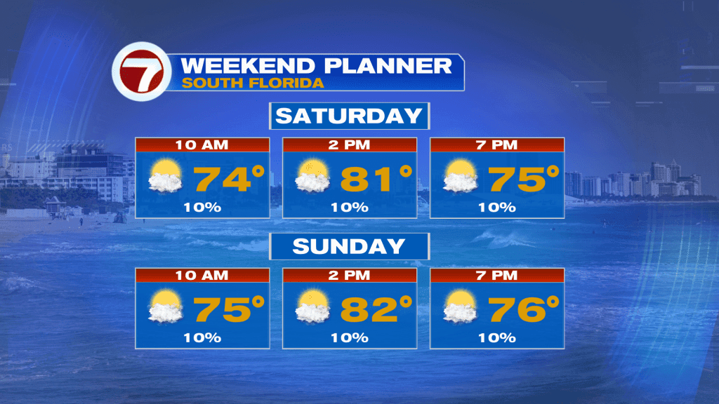 Windy Weekend Ahead